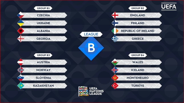 Italia đại chiến Pháp, Đức gặp Hà Lan tại UEFA Nations League 20242025 2