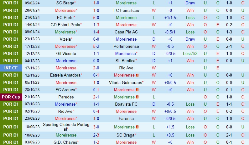 Nhận định Moreirense vs Chaves 1h00 ngày 112 VĐQG Bồ Đào Nha 2
