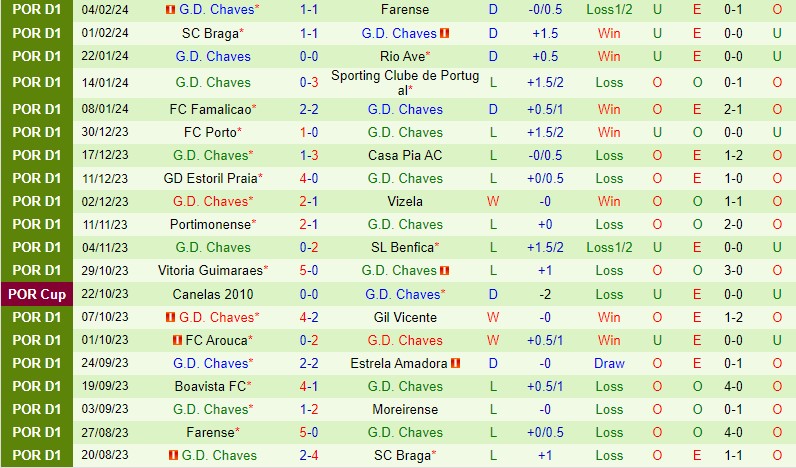 Nhận định Moreirense vs Chaves 1h00 ngày 112 VĐQG Bồ Đào Nha 3