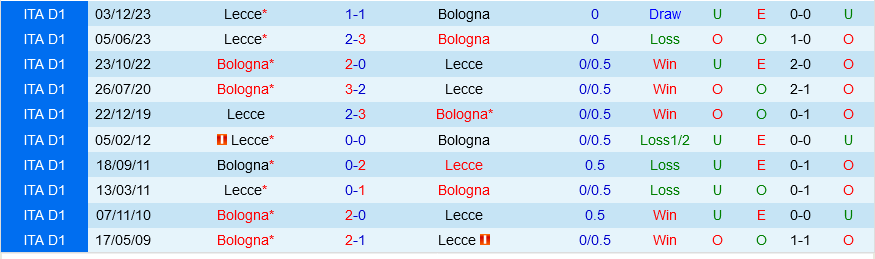 Bologna vs Lecce