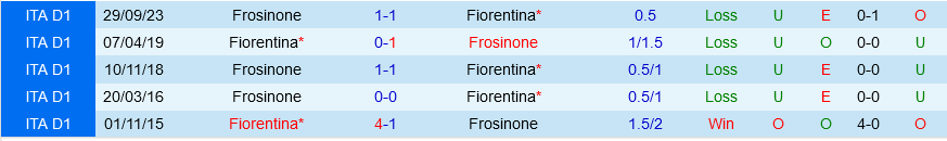 Fiorentina vs Frosinone