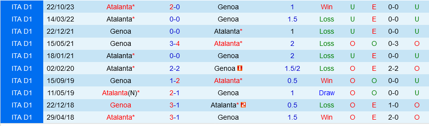 Genoa vs Atalanta