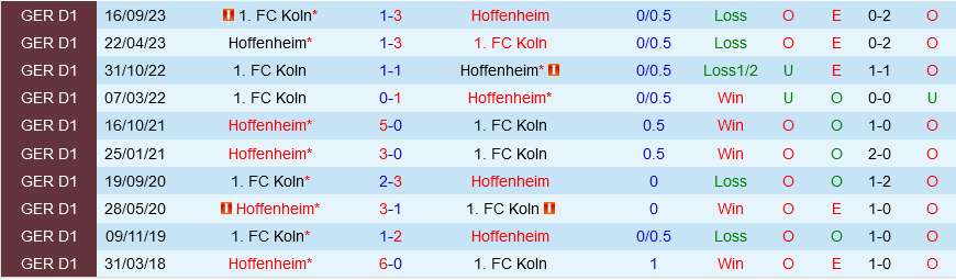 Hoffenheim vs Cologne
