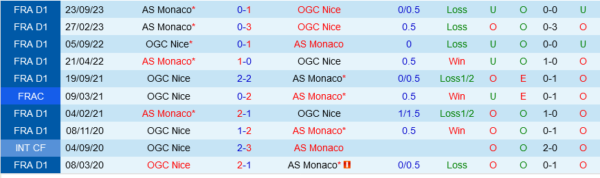 Nice vs Monaco
