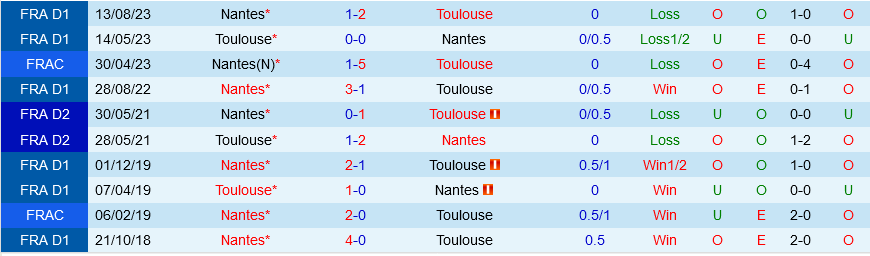 Toulouse vs Nantes