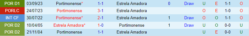Nhận định Estrela vs Portimonense 3h15 ngày 102 (VĐQG Bồ Đào Nha) 1
