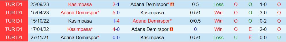 Nhận định Adana Demirspor vs Kasimpasa 0h00 ngày 102 (VĐQG Thổ Nhĩ Kỳ 202324) 1