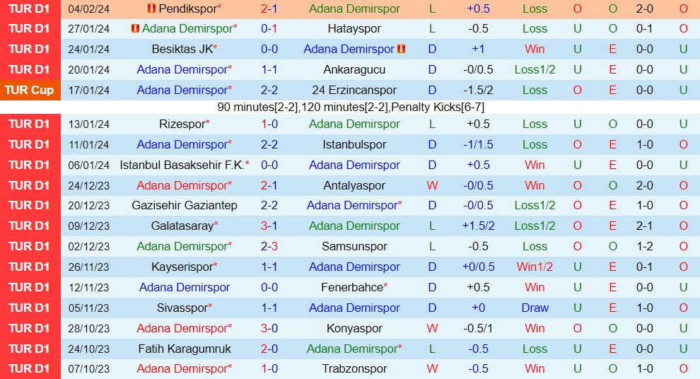 Nhận định Adana Demirspor vs Kasimpasa 0h00 ngày 102 (VĐQG Thổ Nhĩ Kỳ 202324) 2