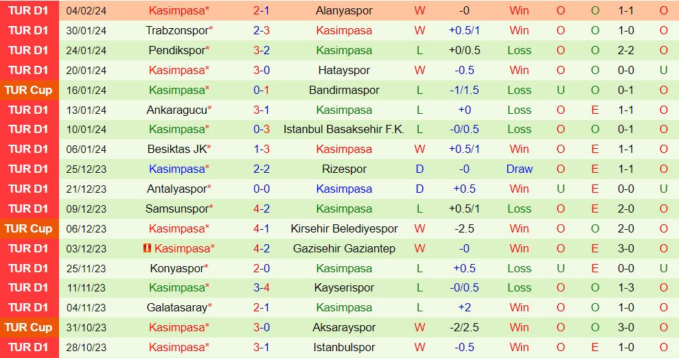 Nhận định Adana Demirspor vs Kasimpasa 0h00 ngày 102 (VĐQG Thổ Nhĩ Kỳ 202324) 3
