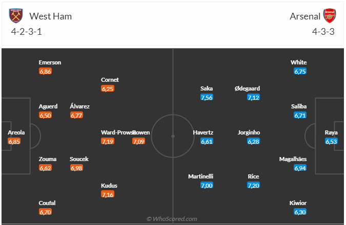 Nhận định West Ham vs Arsenal (21h00 ngày 1102) Chờ Pháo thủ vượt khó 3 Nhận định West Ham vs Arsenal (21h00 ngày 1102) Chờ Pháo thủ vượt khó 3