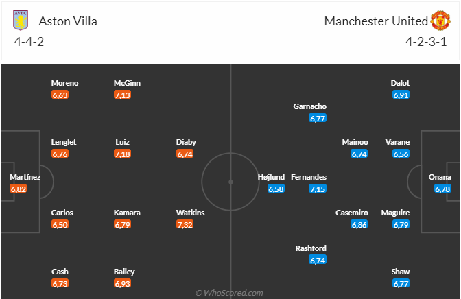 Nhận định Aston Villa vs MU (23h30 ngày 1102) Villa Park hết thiêng 3