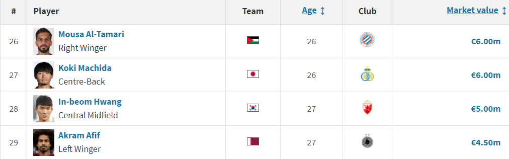 Khi chung kết Asian Cup vắng bóng những ngôi sao 5