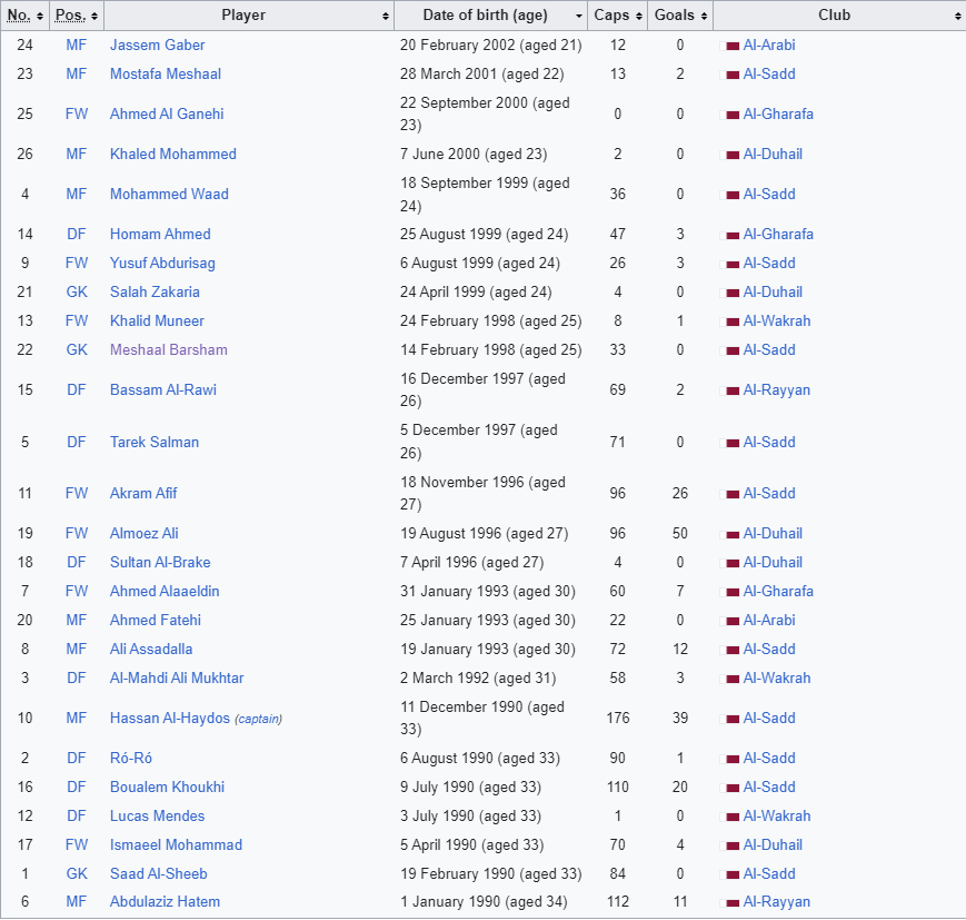 Khi chung kết Asian Cup vắng bóng những ngôi sao 6