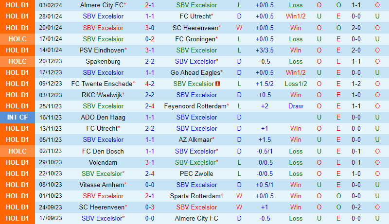 Nhận định Excelsior vs Twente 0h45 ngày 112 VĐQG Hà Lan 2