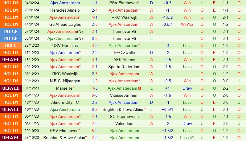 Nhận định Heerenveen vs Ajax 18h15 ngày 112 (VĐQG Hà Lan) 3
