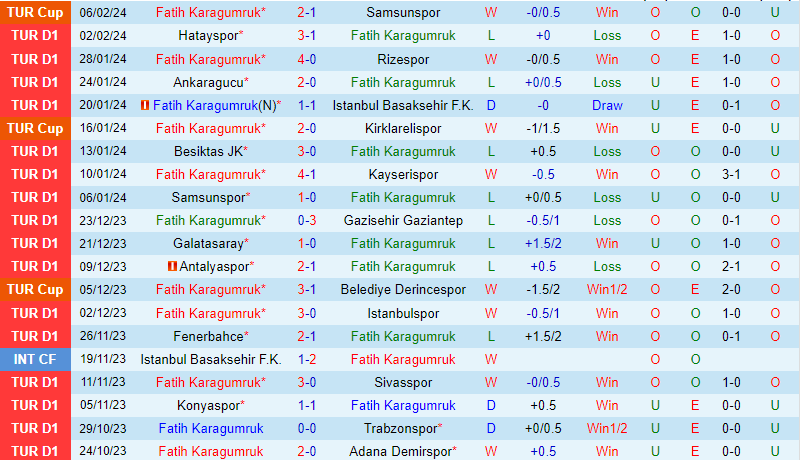 Nhận định Fatih Karagumruk vs Pendikspor 20h00 ngày 102 VĐQG Thổ Nhĩ Kỳ 2 Nhận định Fatih Karagumruk vs Pendikspor 20h00 ngày 102 VĐQG Thổ Nhĩ Kỳ 2