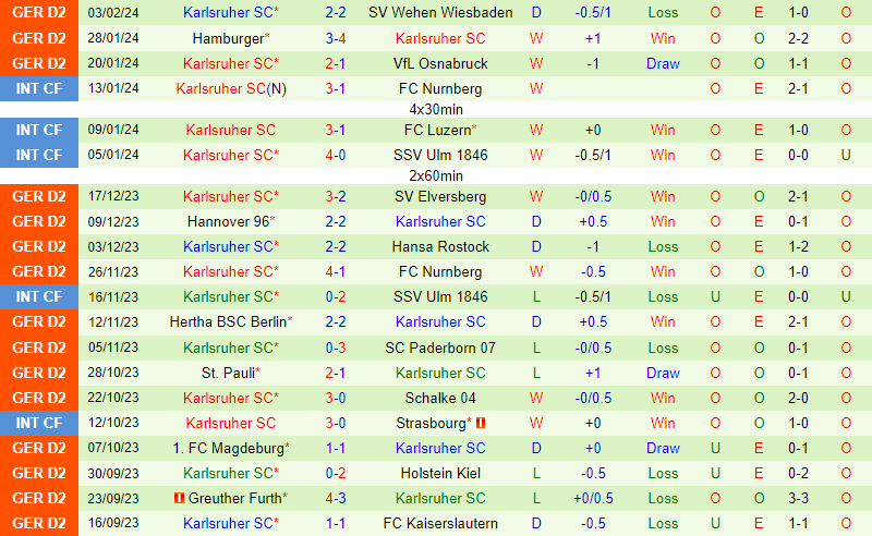 Nhận định Braunschweig vs Karlsruher 19h00 ngày 102 Hạng 2 Đức 3