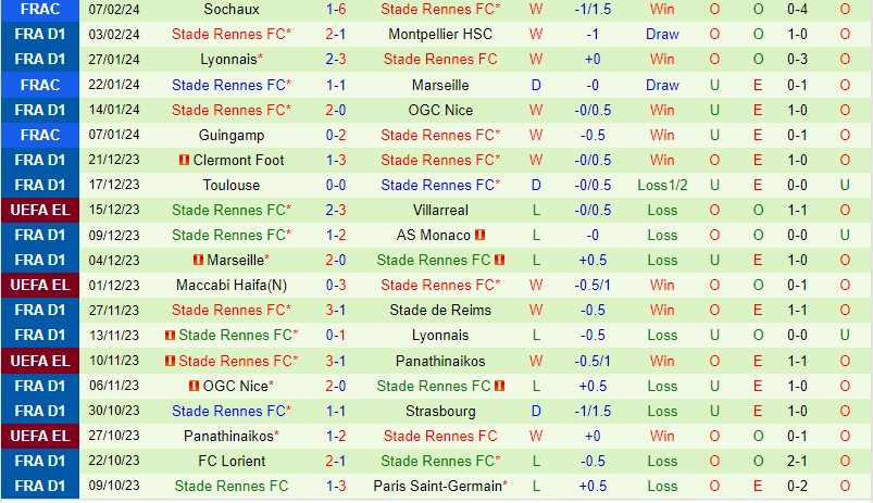 Nhận định Le Havre vs Rennes 19h00 ngày 112 (VĐQG Pháp) 3