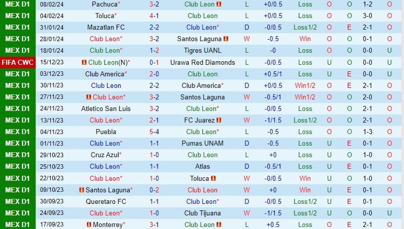 Nhận định Leon vs CF America 8h00 ngày 112 VĐQG Mexico 2