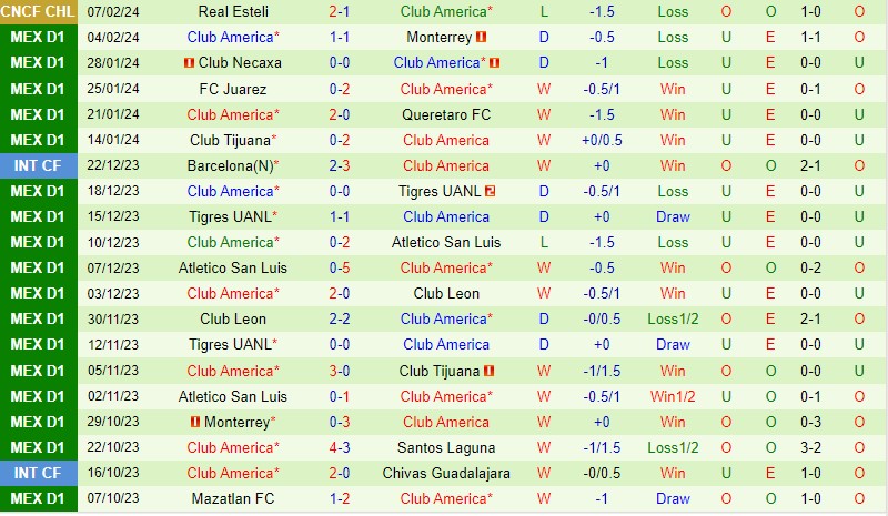 Nhận định Leon vs CF America 8h00 ngày 112 VĐQG Mexico 3