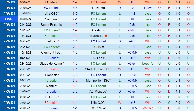 Nhận định Lorient vs Reims 21h00 ngày 112 (VĐQG Pháp) 2 Nhận định Lorient vs Reims 21h00 ngày 112 (VĐQG Pháp) 2