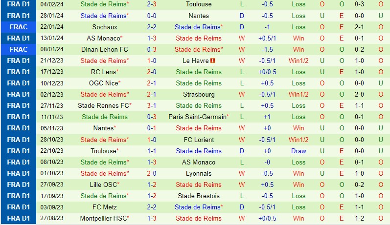 Nhận định Lorient vs Reims 21h00 ngày 112 (VĐQG Pháp) 3 Nhận định Lorient vs Reims 21h00 ngày 112 (VĐQG Pháp) 3