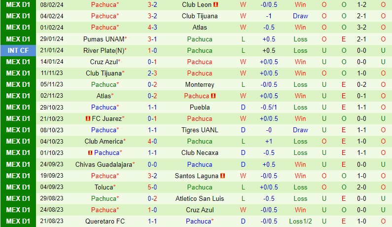 Nhận định Monterrey vs Pachuca 10h10 ngày 112 VĐQG Mexico 3