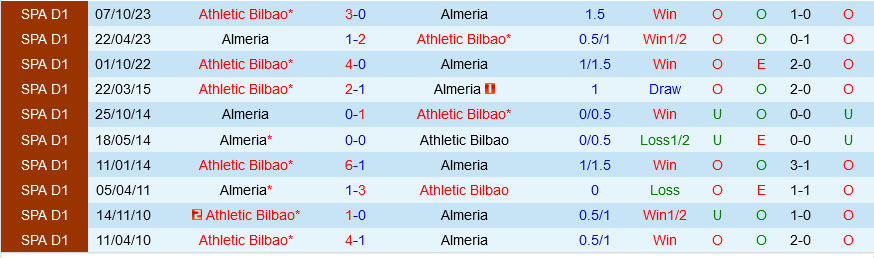 Almeria vs Bilbao