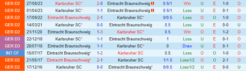Nhận định Braunschweig vs Karlsruher 19h00 ngày 102 Hạng 2 Đức 1