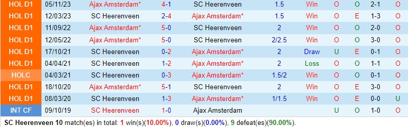 Nhận định Heerenveen vs Ajax 18h15 ngày 112 (VĐQG Hà Lan) 1