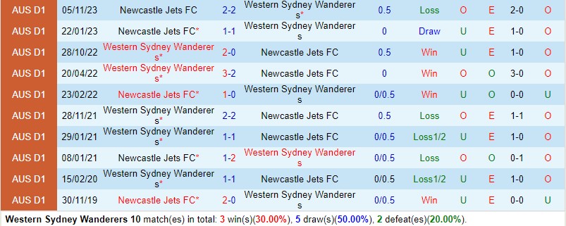 Nhận định Western Sydney vs Newcastle Jets 13h00 ngày 112 VĐQG Australia 1
