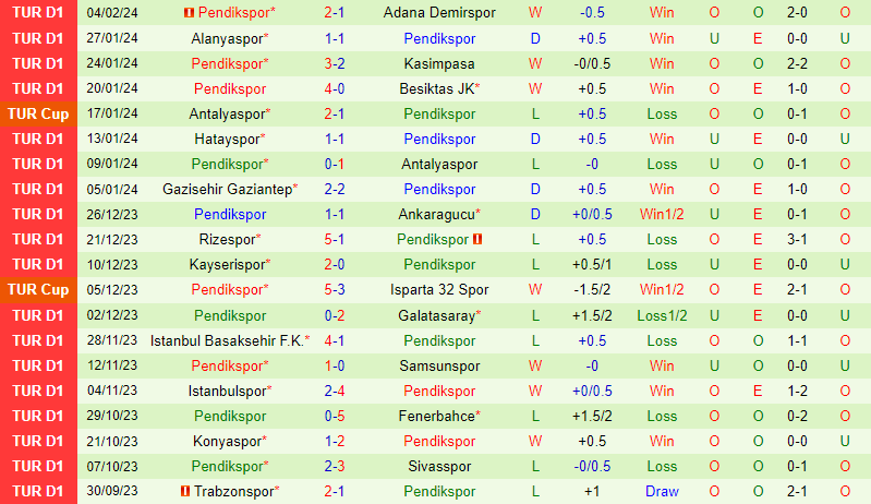 Nhận định Fatih Karagumruk vs Pendikspor 20h00 ngày 102 VĐQG Thổ Nhĩ Kỳ 3 Nhận định Fatih Karagumruk vs Pendikspor 20h00 ngày 102 VĐQG Thổ Nhĩ Kỳ 3