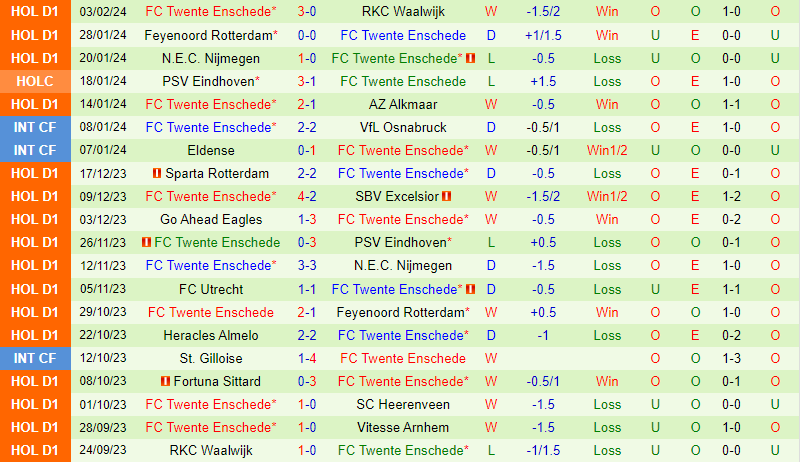 Nhận định Excelsior vs Twente 0h45 ngày 112 VĐQG Hà Lan 3