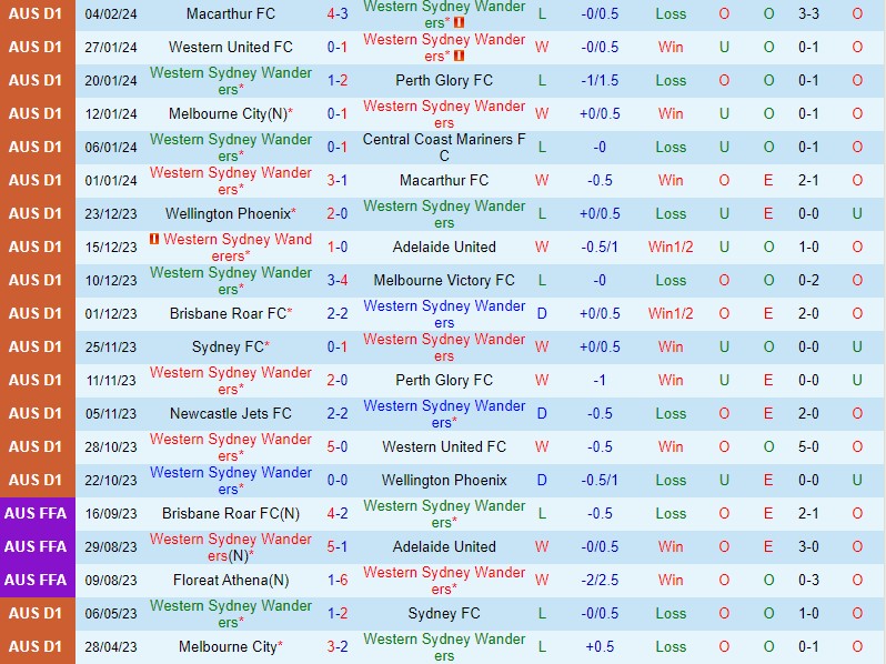 Nhận định Western Sydney vs Newcastle Jets 13h00 ngày 112 VĐQG Australia 2