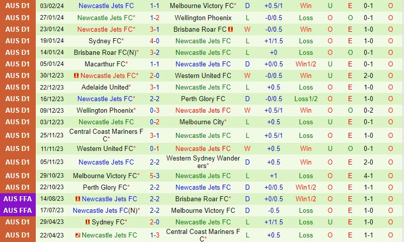 Nhận định Western Sydney vs Newcastle Jets 13h00 ngày 112 VĐQG Australia 3
