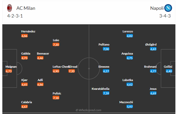 Nhận định AC Milan vs Napoli (02h45 ngày 1202) Thêm 3 điểm cho chủ nhà 3 Nhận định AC Milan vs Napoli (02h45 ngày 1202) Thêm 3 điểm cho chủ nhà 3