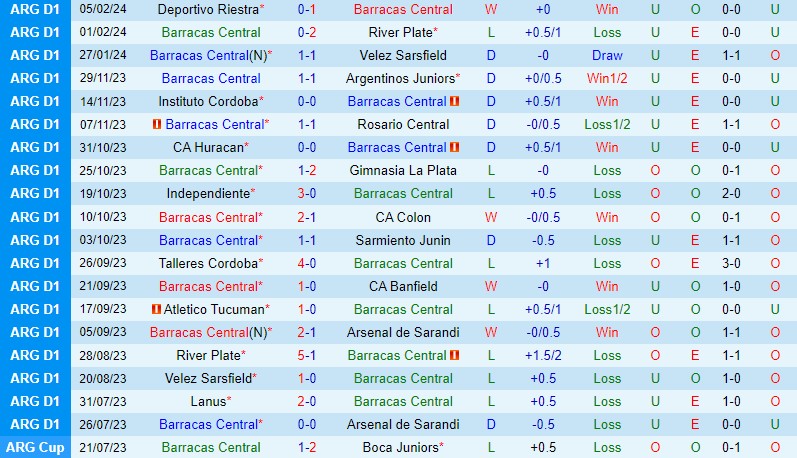 Nhận định Barracas Central vs Tucuman 7h00 ngày 122 (Argentina Copa de la Liga) 2 Nhận định Barracas Central vs Tucuman 7h00 ngày 122 (Argentina Copa de la Liga) 2