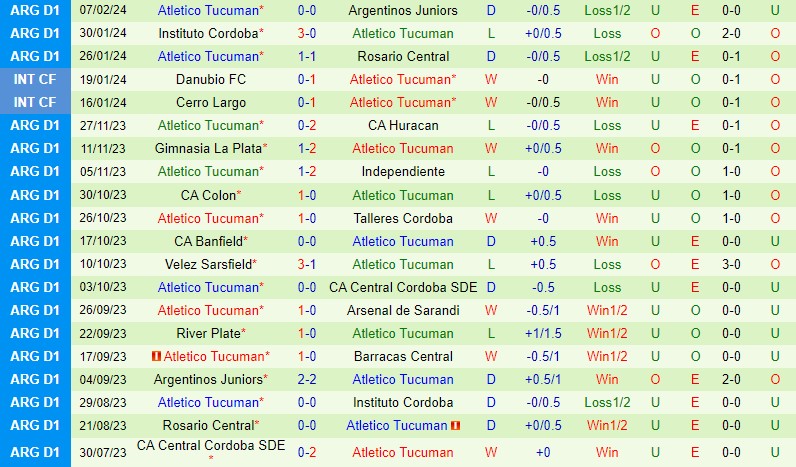 Nhận định Barracas Central vs Tucuman 7h00 ngày 122 (Argentina Copa de la Liga) 3 Nhận định Barracas Central vs Tucuman 7h00 ngày 122 (Argentina Copa de la Liga) 3