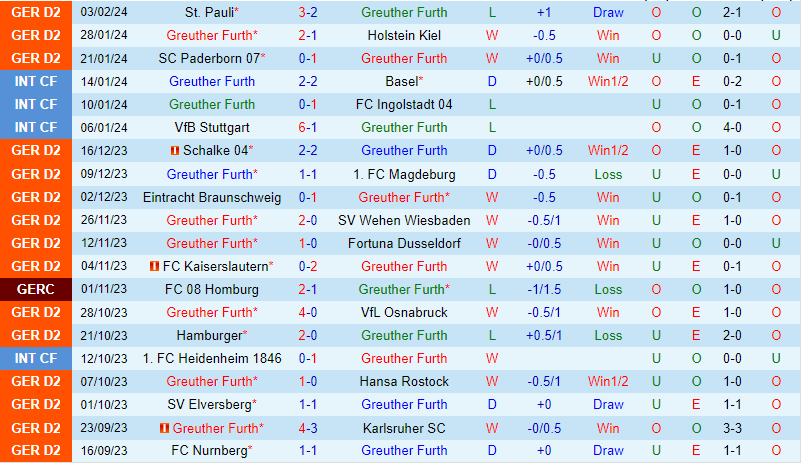 Nhận định Greuther Furth vs Hertha Berlin 19h30 ngày 112 (Hạng 2 Đức) 2 Nhận định Greuther Furth vs Hertha Berlin 19h30 ngày 112 (Hạng 2 Đức) 2