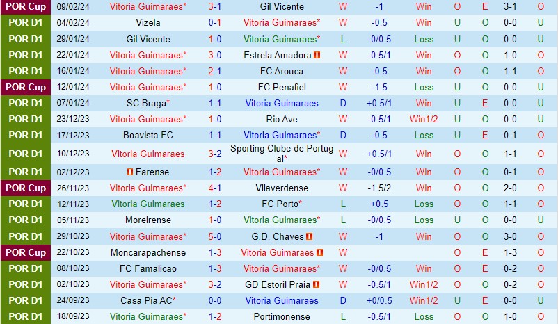 Nhận định  Guimaraes vs Benfica  3h30 ngày 122  (VĐQG Bồ Đào Nha) 2