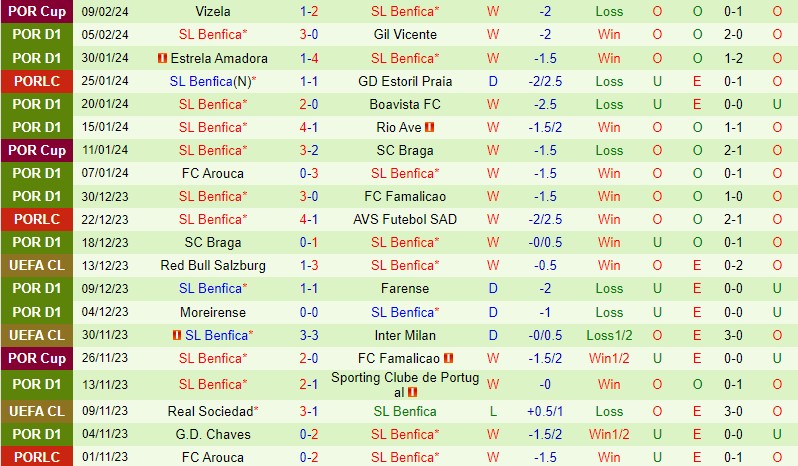 Nhận định  Guimaraes vs Benfica  3h30 ngày 122  (VĐQG Bồ Đào Nha) 3