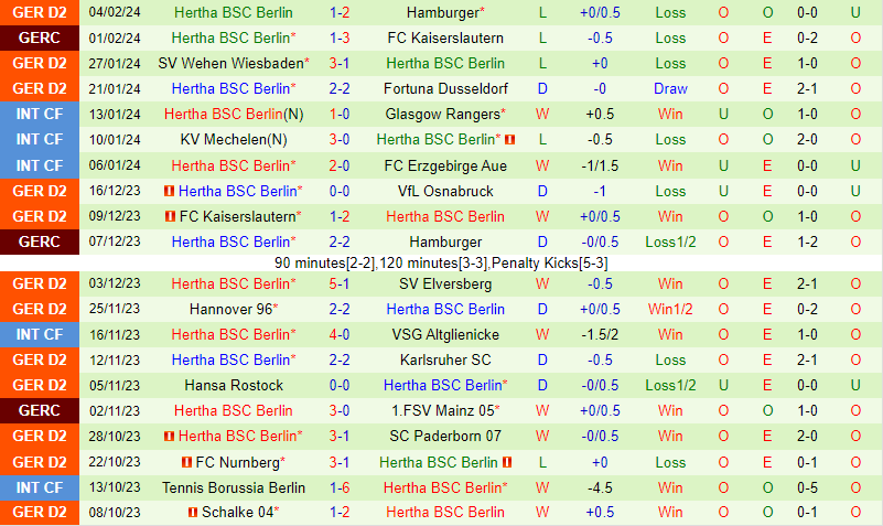 Nhận định Greuther Furth vs Hertha Berlin 19h30 ngày 112 (Hạng 2 Đức) 3 Nhận định Greuther Furth vs Hertha Berlin 19h30 ngày 112 (Hạng 2 Đức) 3