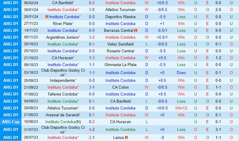 Nhận định Instituto vs Talleres 5h00 ngày 132 (Argentina Copa de la Liga) 2 Nhận định Instituto vs Talleres 5h00 ngày 132 (Argentina Copa de la Liga) 2