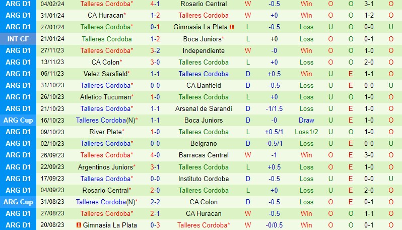 Nhận định Instituto vs Talleres 5h00 ngày 132 (Argentina Copa de la Liga) 3 Nhận định Instituto vs Talleres 5h00 ngày 132 (Argentina Copa de la Liga) 3