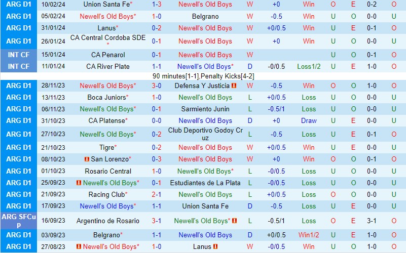 Nhận định Newells Old Boys vs Racing Club 7h00 ngày 132 (Argentina Copa de la Liga) 2