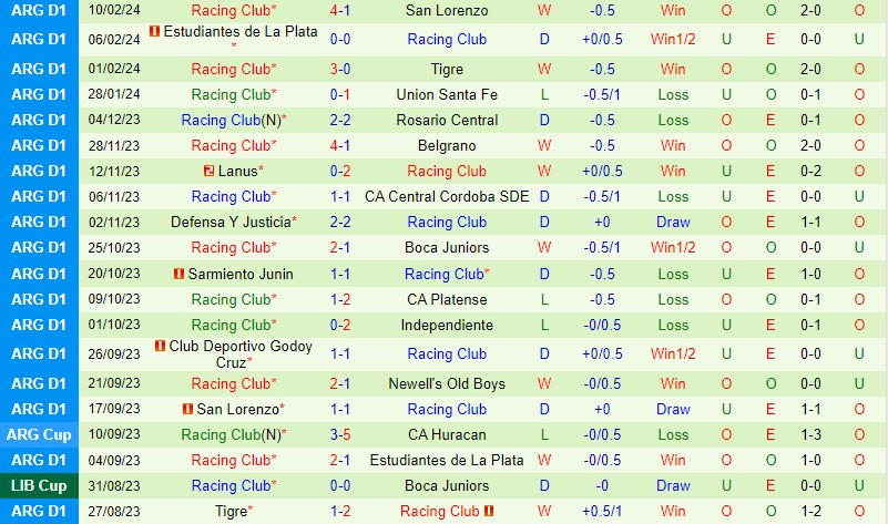 Nhận định Newells Old Boys vs Racing Club 7h00 ngày 132 (Argentina Copa de la Liga) 3