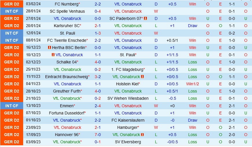 Osnabruck vs Hansa Rostock