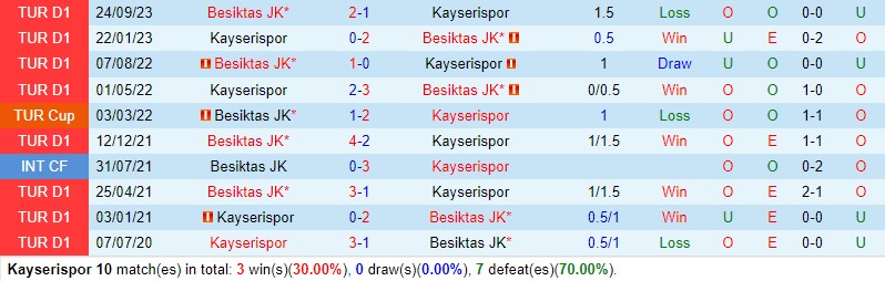 Nhận định  Kayserispor vs Besiktas  0h00  ngày 132  (VĐQG Thổ Nhĩ Kỳ) 1