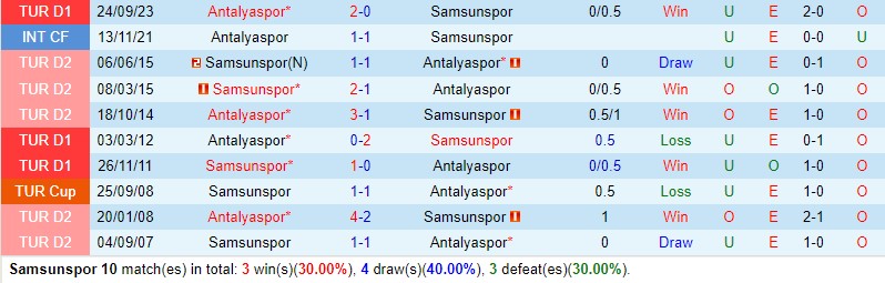 Nhận định Samsunspor vs Antalyaspor 0h00 ngày 132 (VĐQG Thổ Nhĩ Kỳ) 1 Nhận định Samsunspor vs Antalyaspor 0h00 ngày 132 (VĐQG Thổ Nhĩ Kỳ) 1