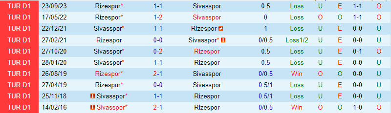 Nhận định  Sivasspor vs Rizespor 17h30 ngày 112 (VĐQG Thổ Nhĩ Kỳ) 1